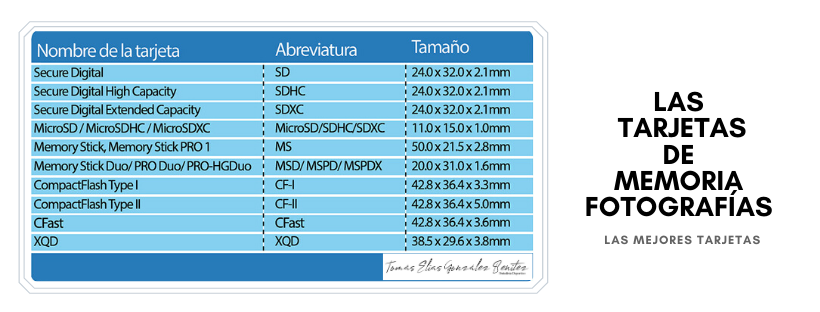 Primera Parte - Tarjetas Fotograficas